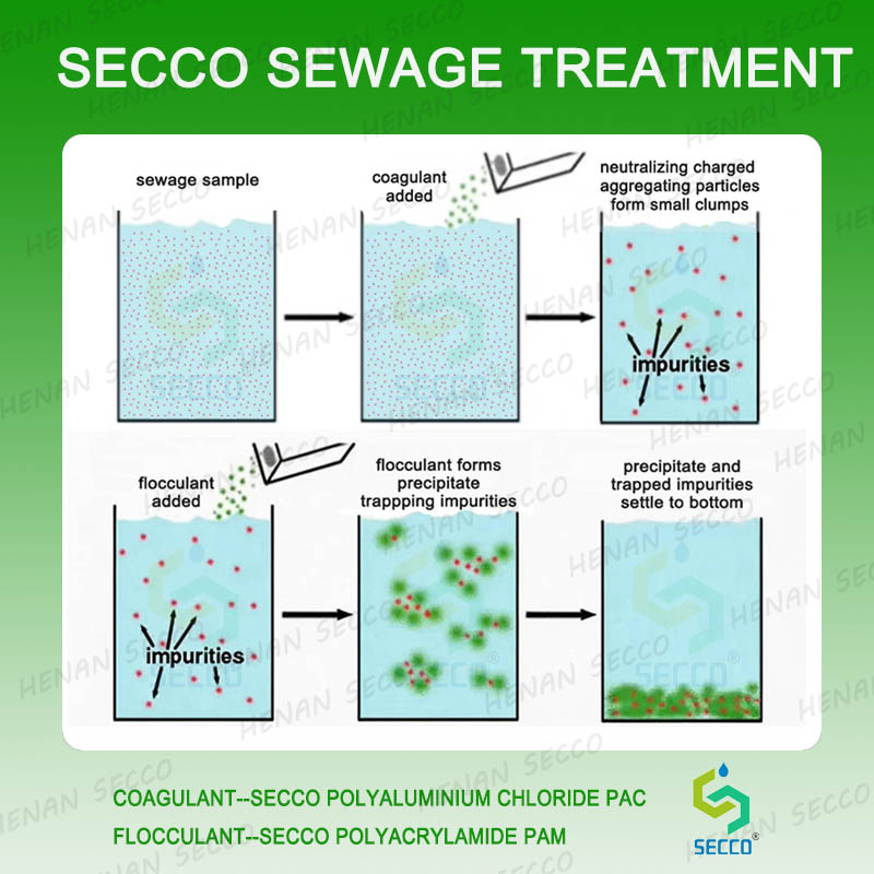 &iquest;C&oacute;mo debe operarse cuando se utiliza poliacrilamida y cloruro de polialuminio para floculaci&oacute;n de aguas residuales y tratamiento de sedimentaci&oacute;n?